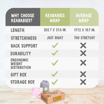 KeaBabies Baby Wrap Carrier